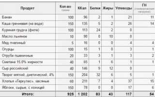 Готовое недельное меню с кбжу на 1200 калорий в день
